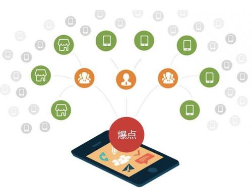 八宿为什么越来越多的企业通过软文营销来引流